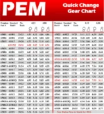 pem gear set chart by pro1 pem gear set chart by pro1